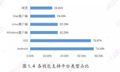 如何将Tokenim转币到TP钱包:详细步骤及注意事项